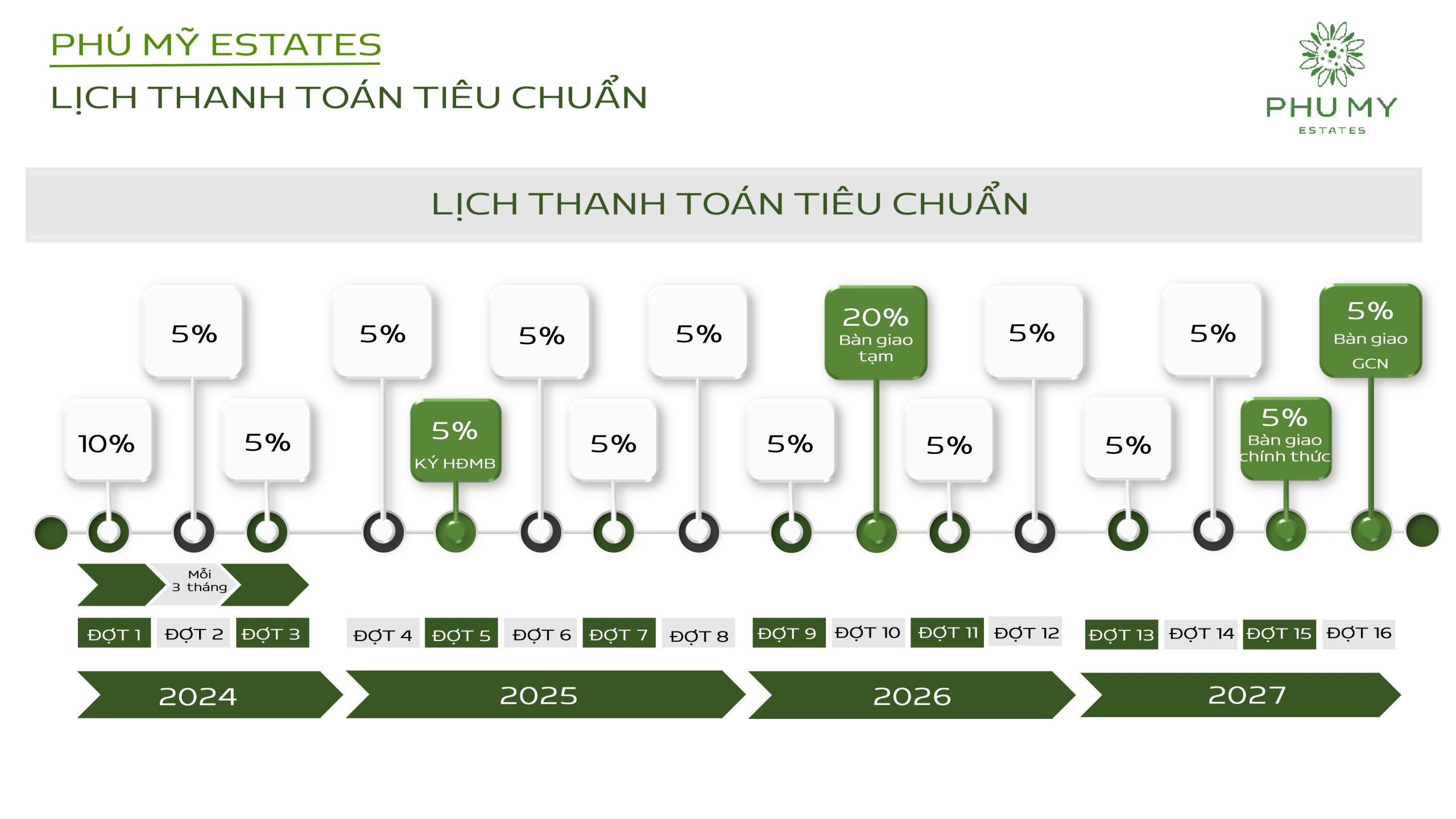 Phu My Estates (80)